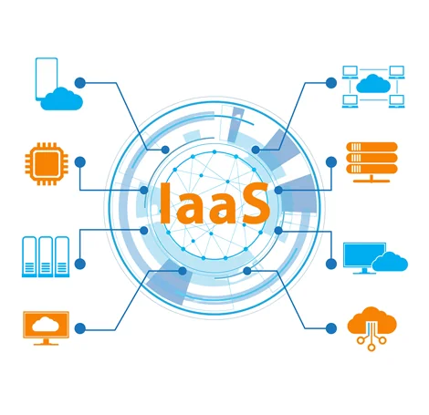 Infrastructure-as-Service
