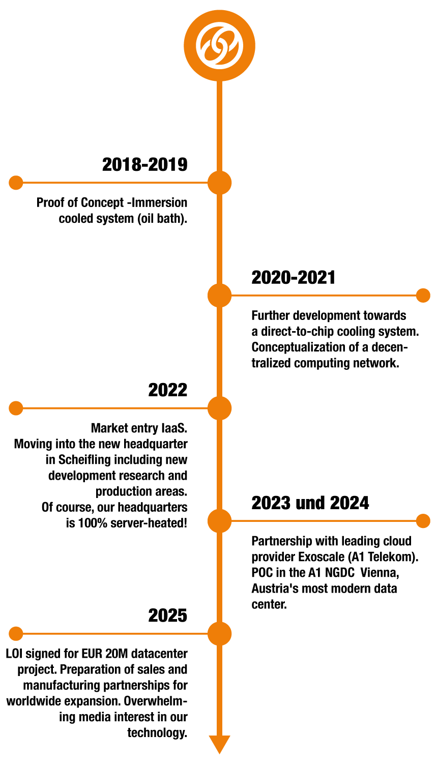 timeline-DE